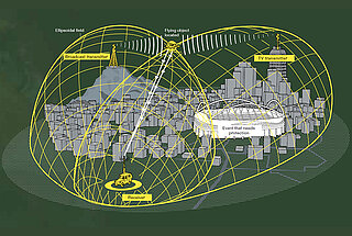 TwInvis Passive Radar & HENSOLDT